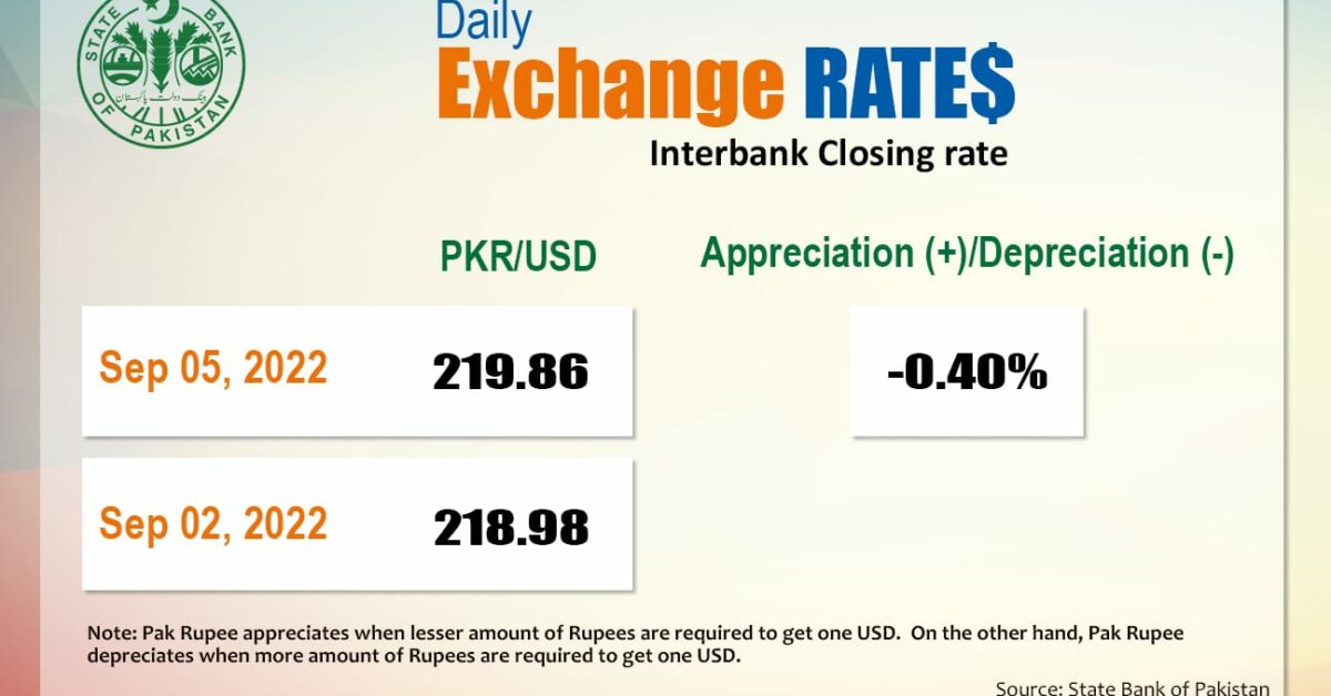 exchange rates today